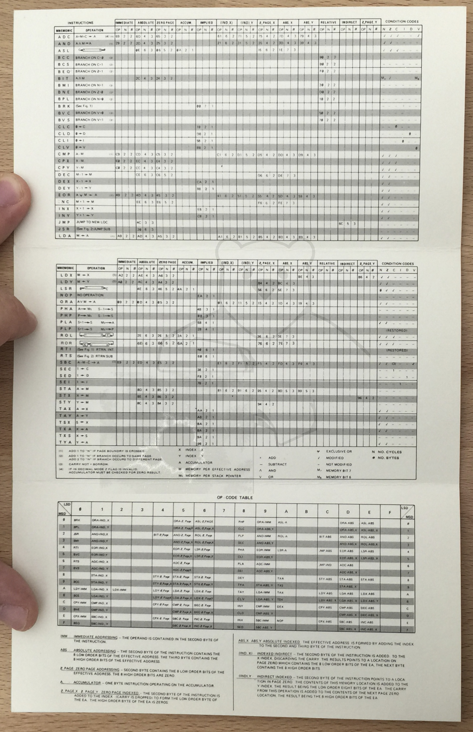 Commodore MOS KIM-1 - Zusammenfassung "6502 Instruction Set"